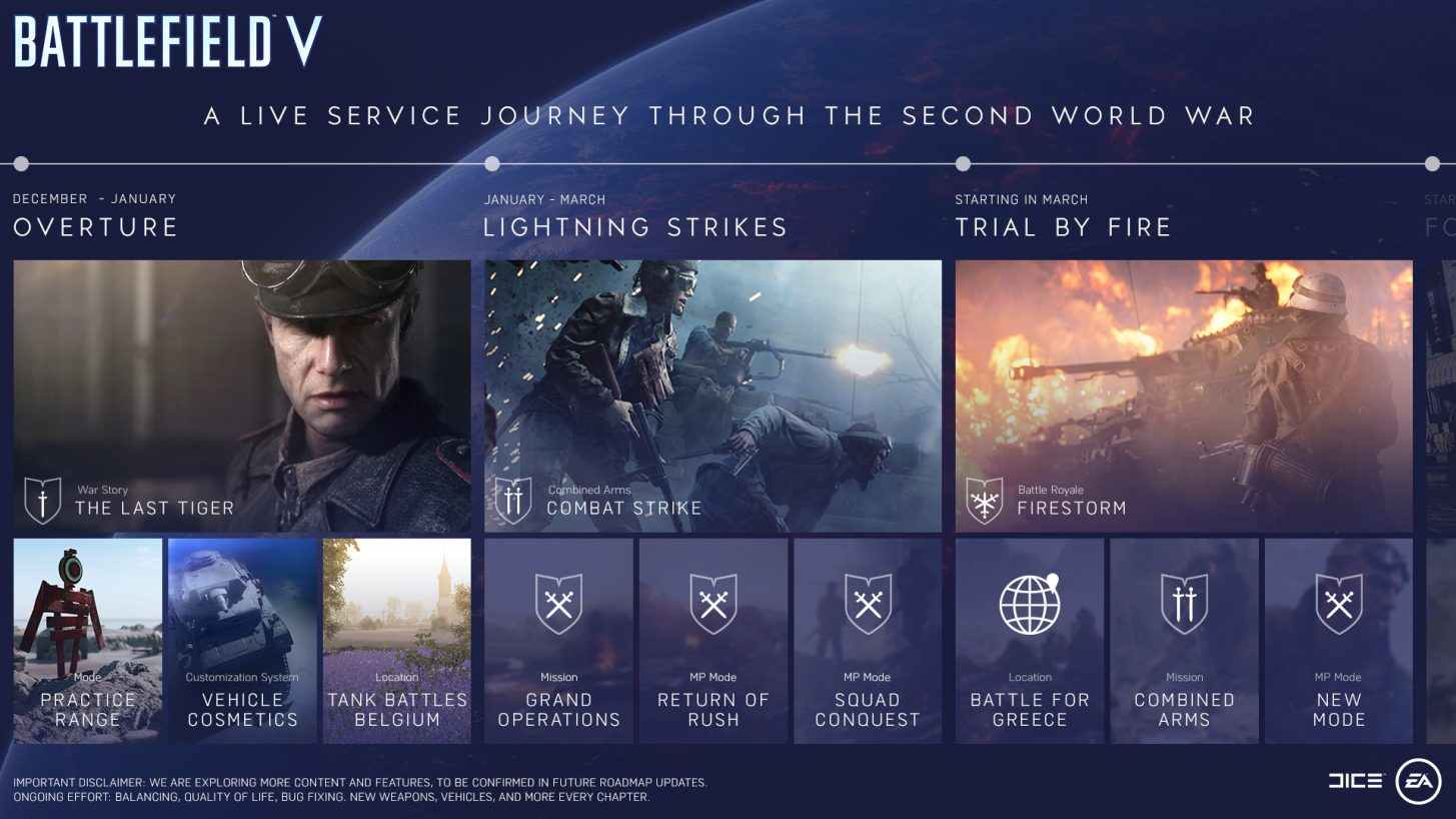 Battlefield 5 roadmap