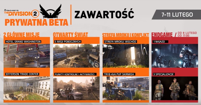 The Division 2 Zawartość Beta 