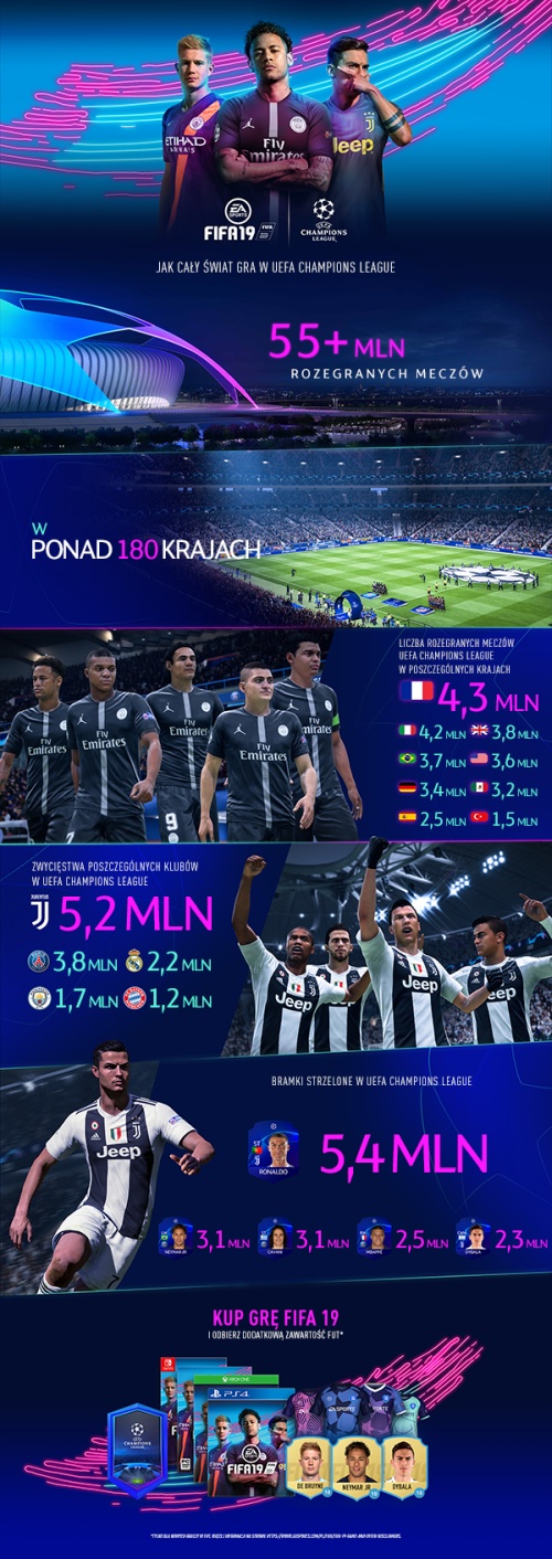 FIFA 19 Liga Mistrzów infografika