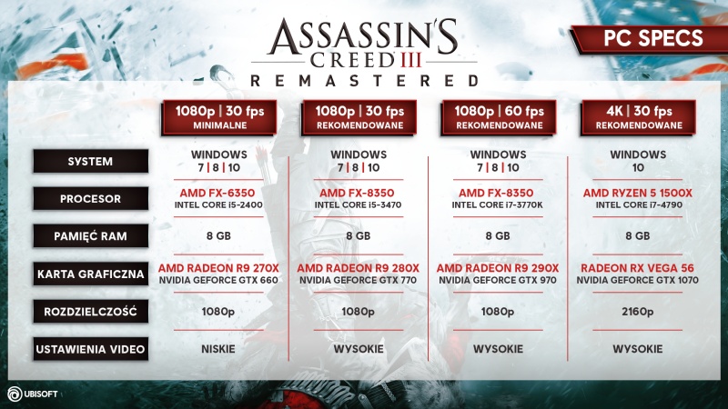 Assassins Creed 3 Remastered Wymagania Sprzętowe