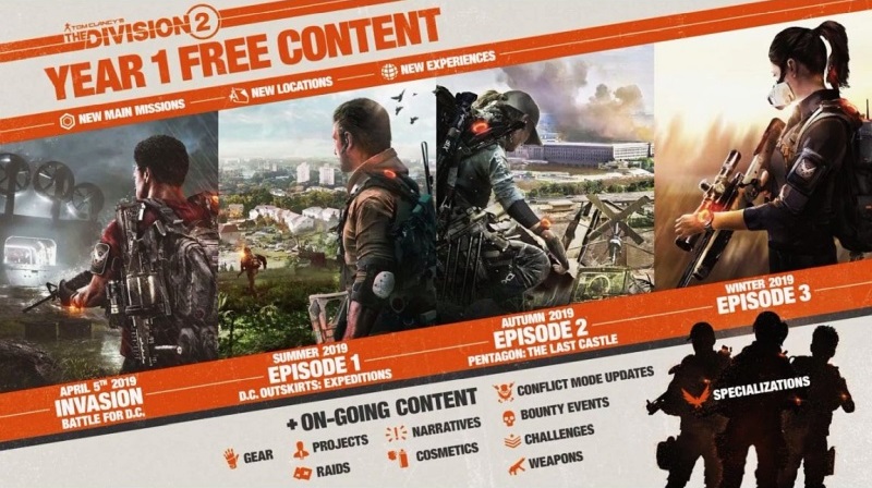 The Division 2 nowości