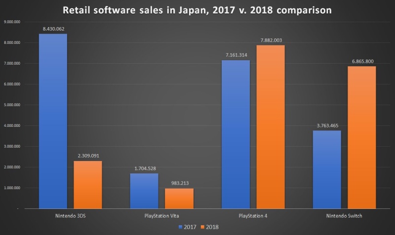Japonia ranking sprzedaży 
