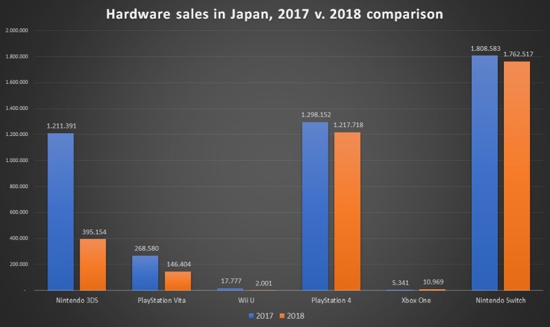 Japonia ranking sprzedaży 