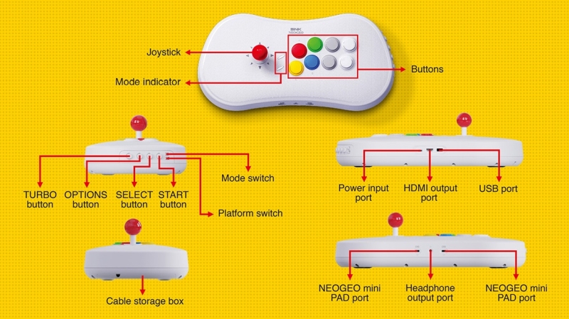 Neo Geo Arcade Stick Pro możliwości konsoli 1