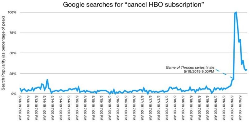 HBO rezygnacja Gra o Tron
