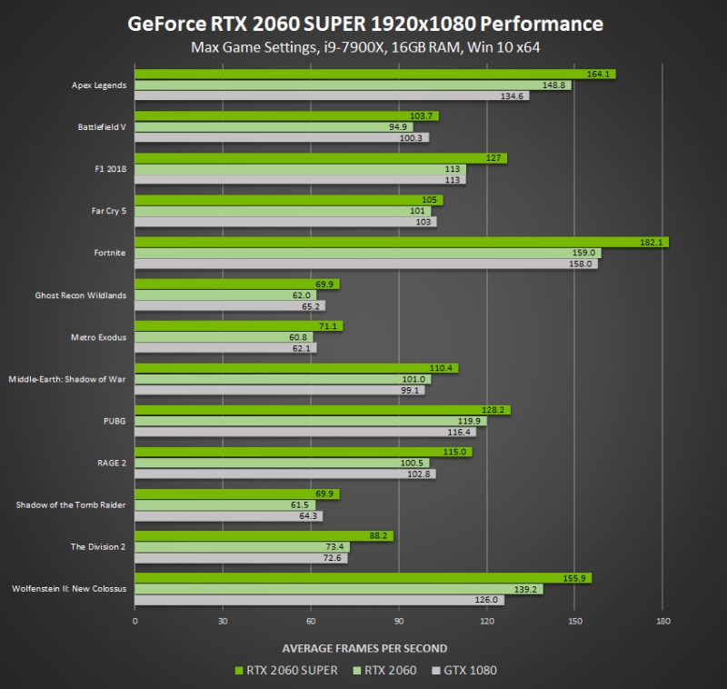 GeForce RTX Super 2060 wydajność
