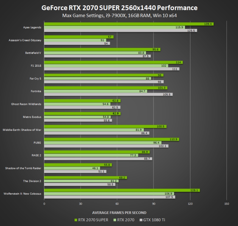 GeForce RTX Super 2070 wydajność